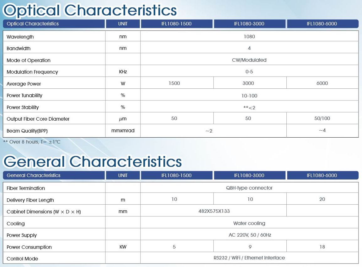 1080nm Fiber Laser List.JPG