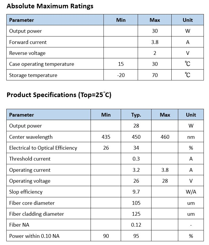 450nm 28W.JPG